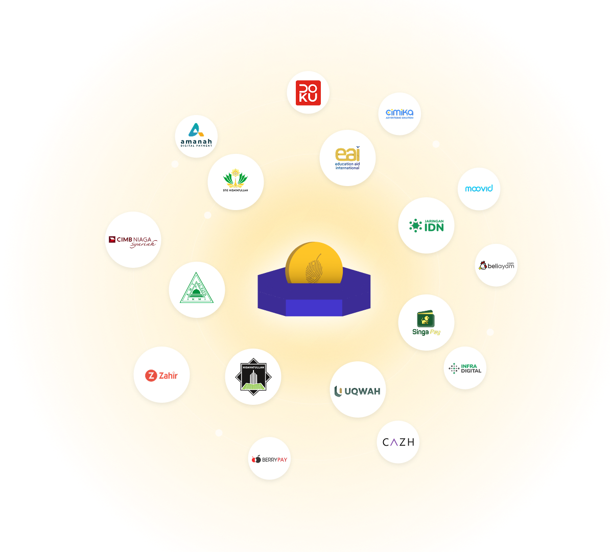 Moria Fund strategic partners and alliances